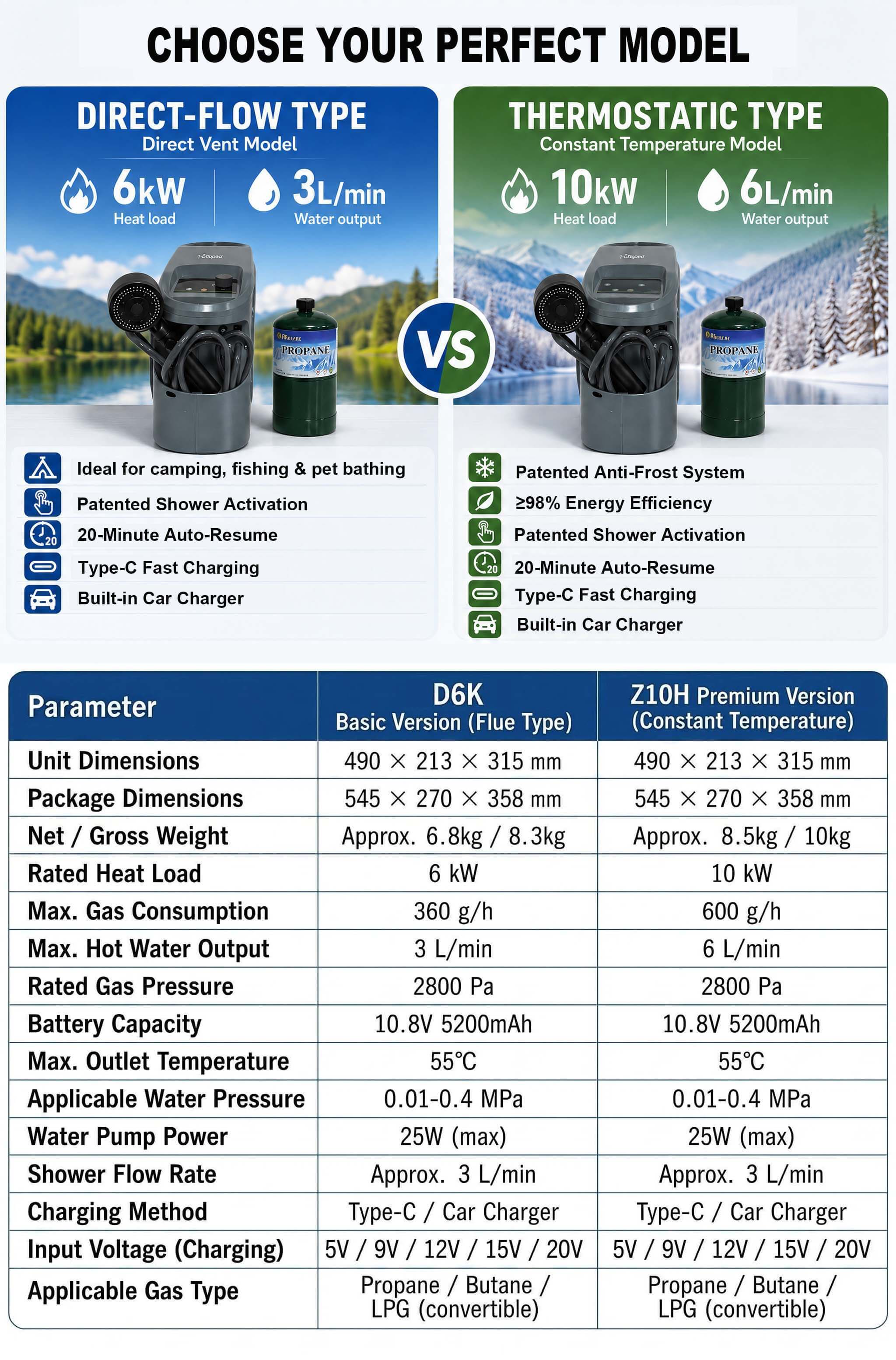 Draagbare gasboiler voor buite - Outdoor Camping Hot Water Shower recensie en prijs