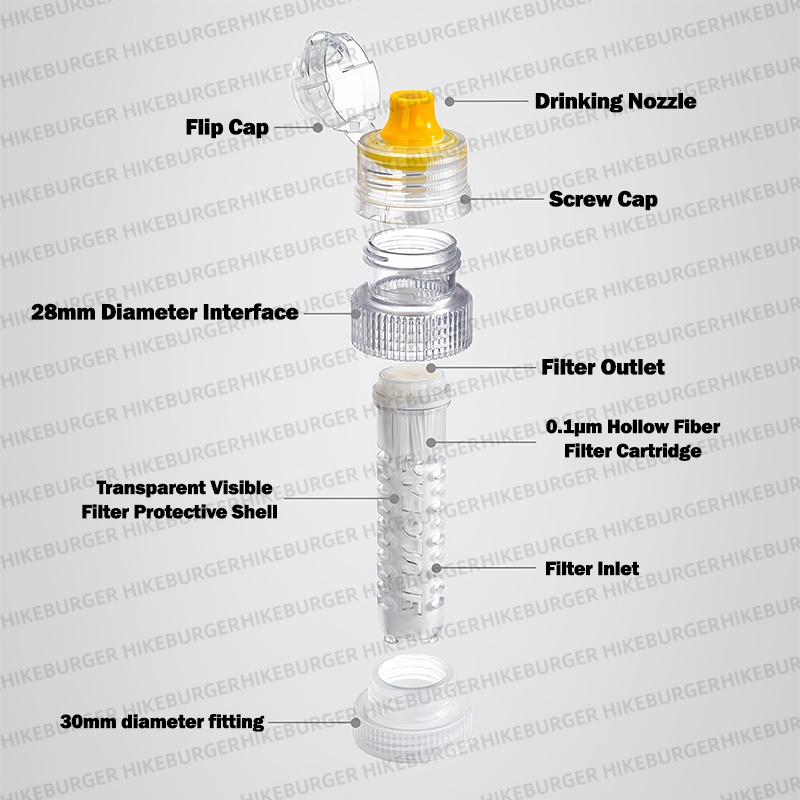 3F UL GEAR Mini draagbare wate - Outdoor Camping Water Filter recensie en prijs