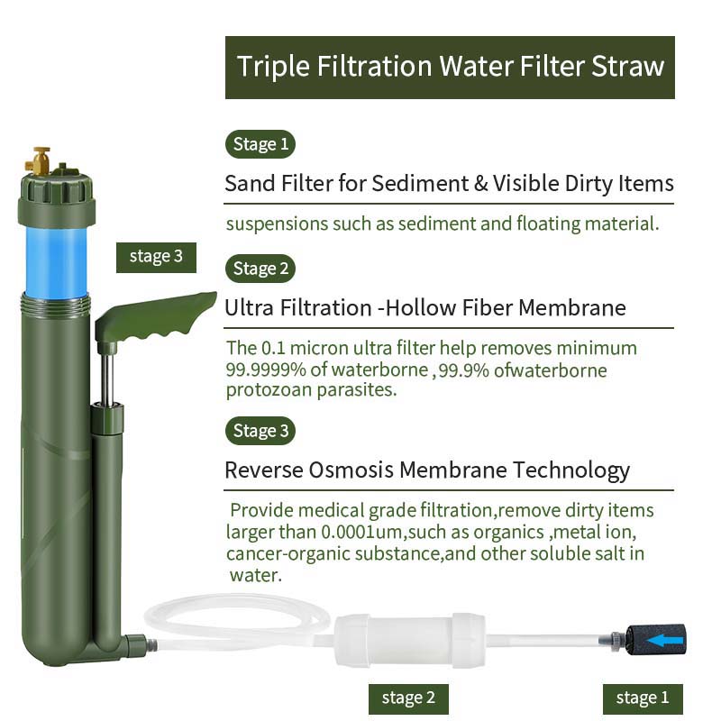 Filterwell Draagbare Handpomp  - Outdoor Camping Water Filter recensie en prijs