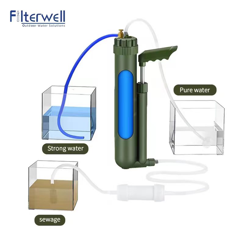 Filterwell Draagbare Handpomp  - Outdoor Camping Water Filter recensie en prijs