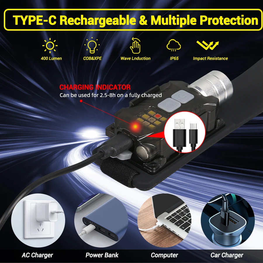 Krachtige LED-koplamp Draagbar - Camping Lantern recensie en prijs