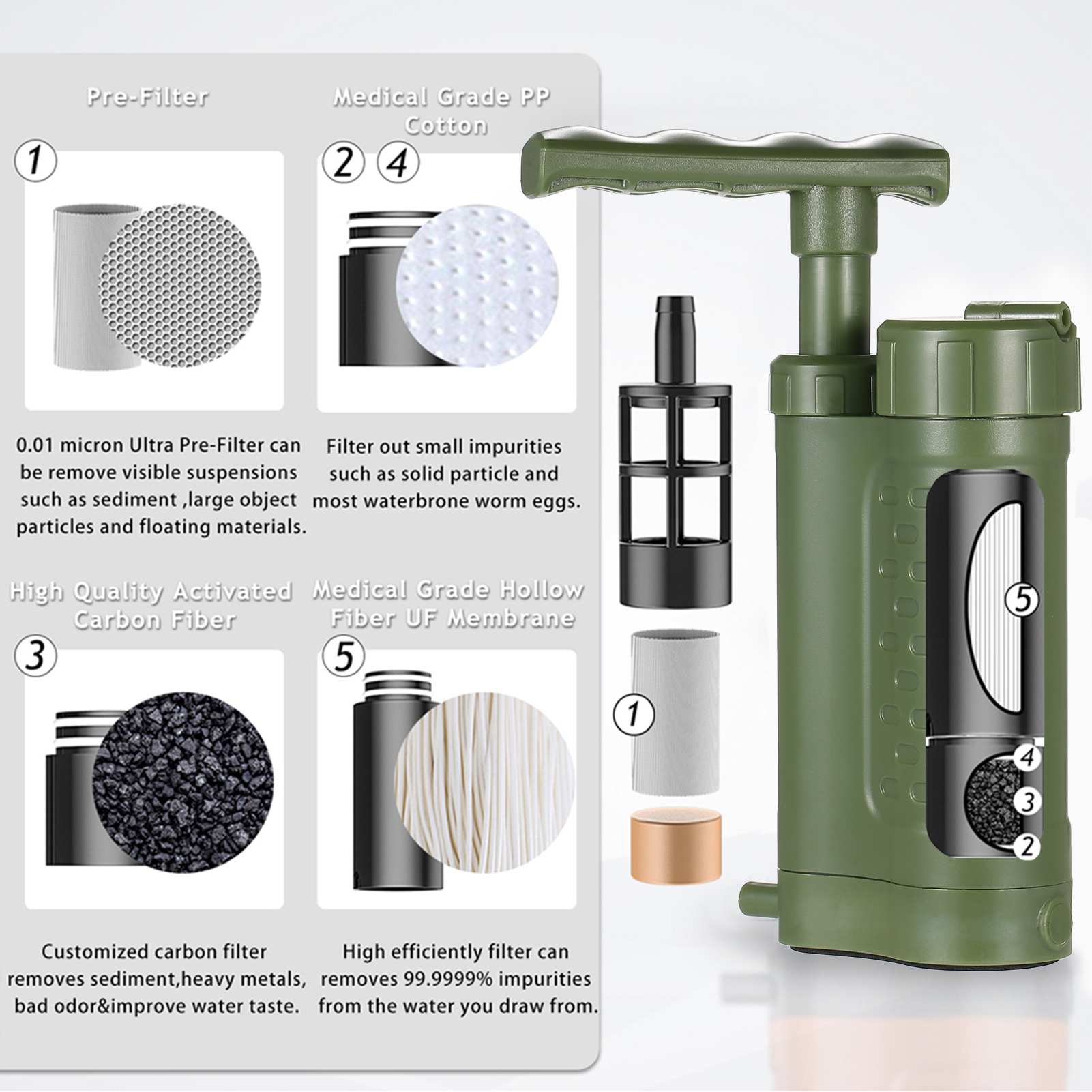 Draagbare noodfiltratie-appara - Outdoor Camping Water Filter recensie en prijs
