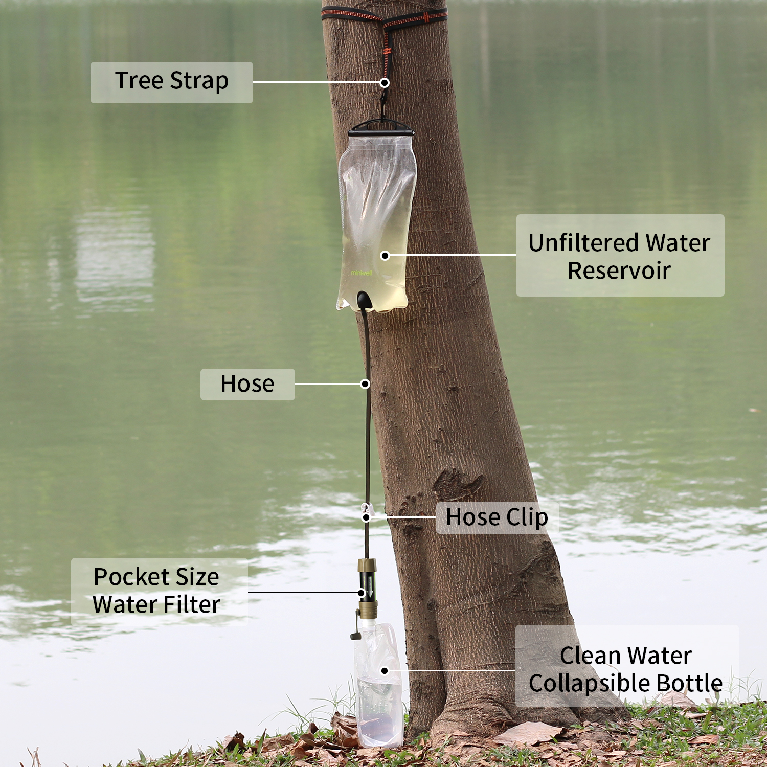 Miniwell Outdoor Draagbare Zwa - Outdoor Camping Water Filter recensie en prijs